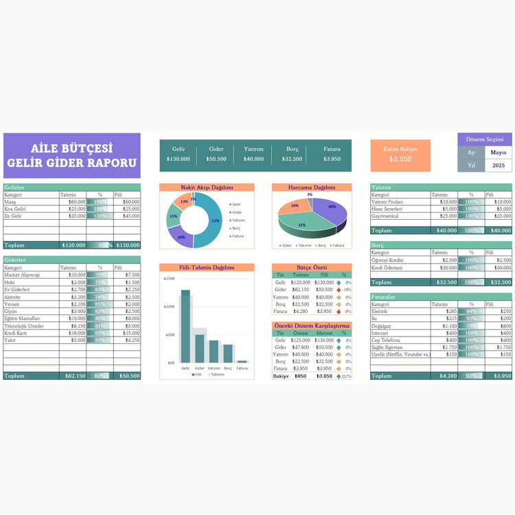 Excel'de Aile Bütçesi Gelir Gider Raporu