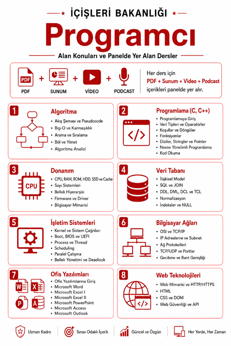 İÇİŞLERİ BAKANLIĞI ÜNVAN DEĞİŞİKLİĞİ SINAVI PROGRAMCI HAZIRLIK PAKETİ