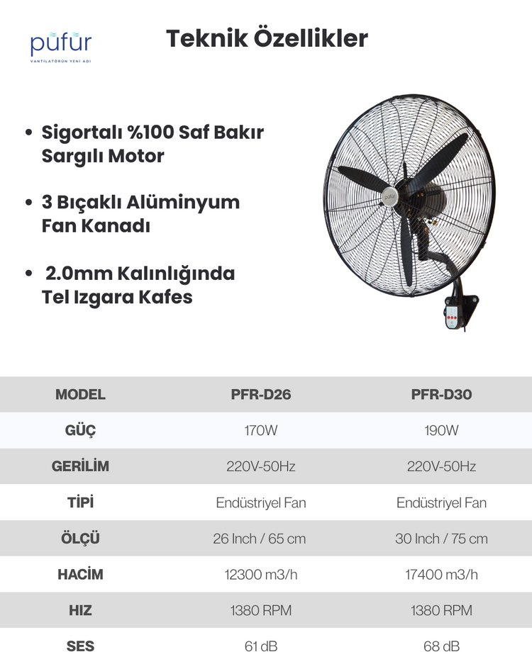 Püfür Kumandalı, Zaman Ayarlı Sanayi Duvar Tipi Endüstriyel Vantilatör 75 Cm