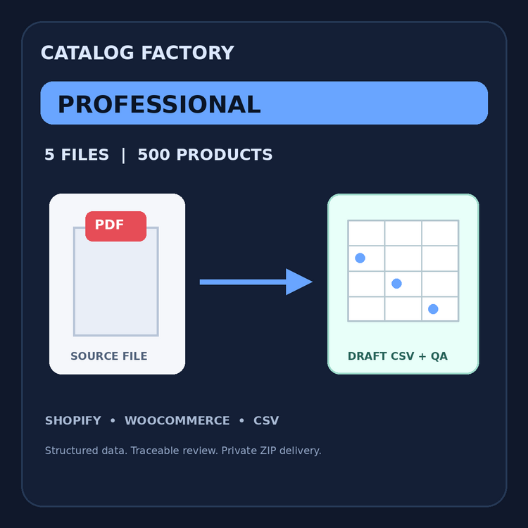 Catalog Factory — Professional Catalog Processing