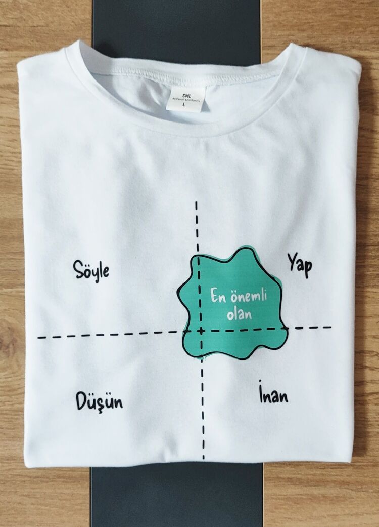 Düşün, Söyle, İnan ,Yap