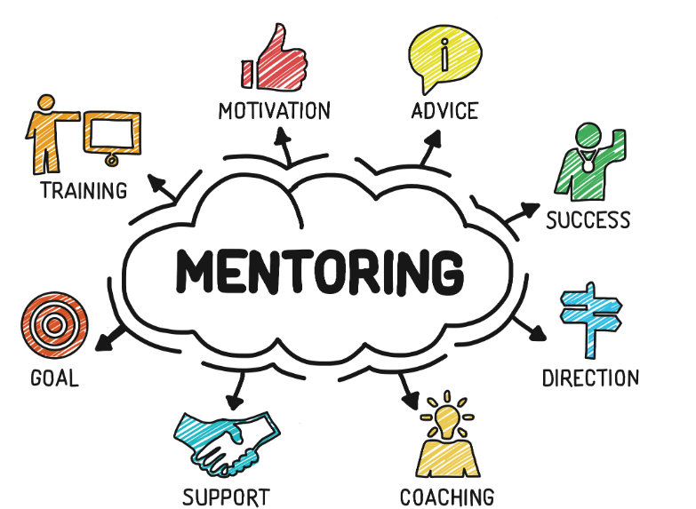 Kariyer Başlangıç Mentorluk Paketi (4 seans)