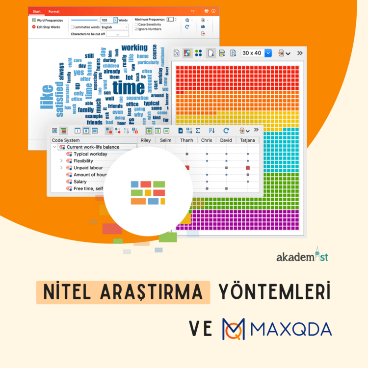Nitel Araştırma Yöntemleri ve MaxQDA ile Veri Analizi