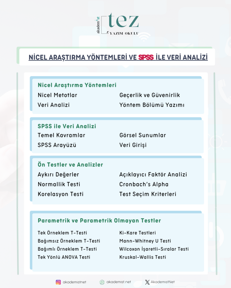 TYO-Nicel Araştırma Yöntemleri ve SPSS ile Veri Analizi
