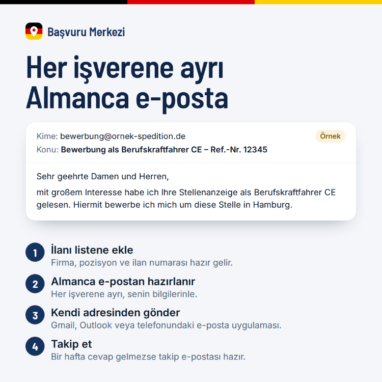 Almanyadayım Premium | 30 Gün
