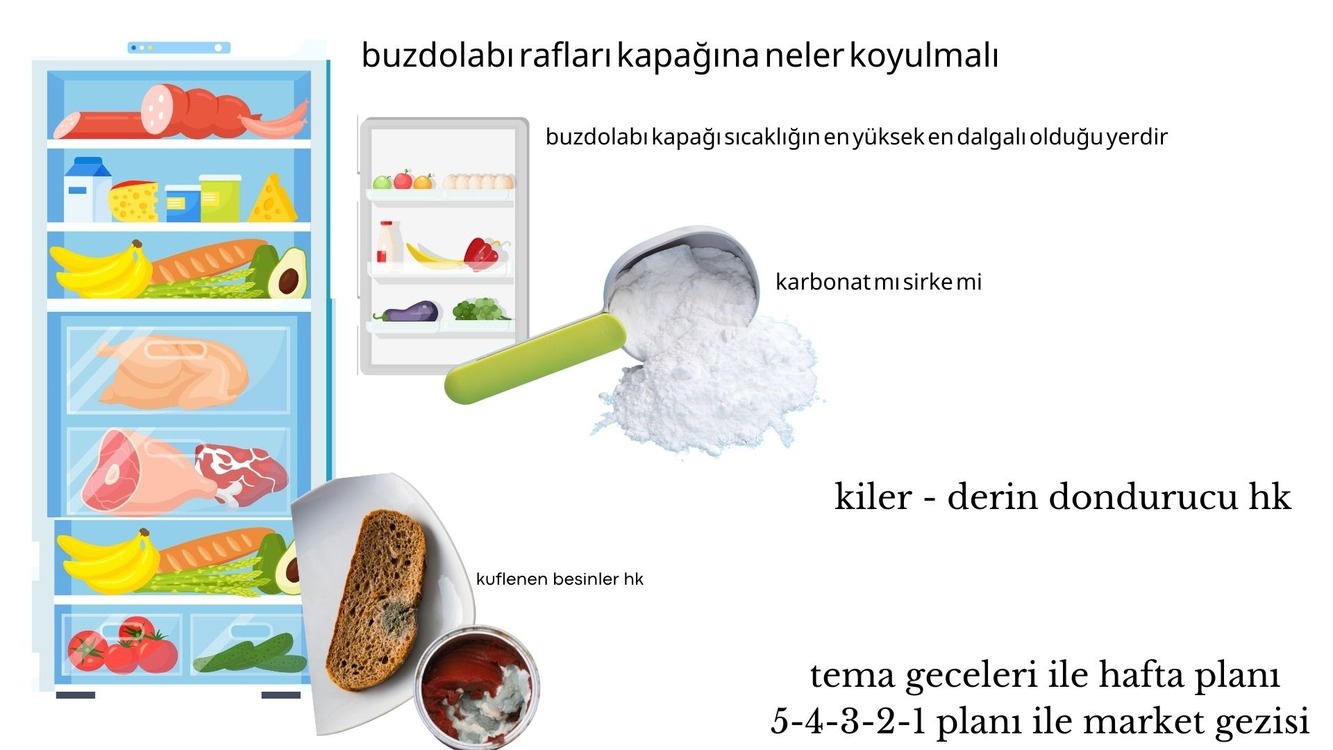 MENU PLANLAMA | SEZGİSEL YEME IŞIĞINDA