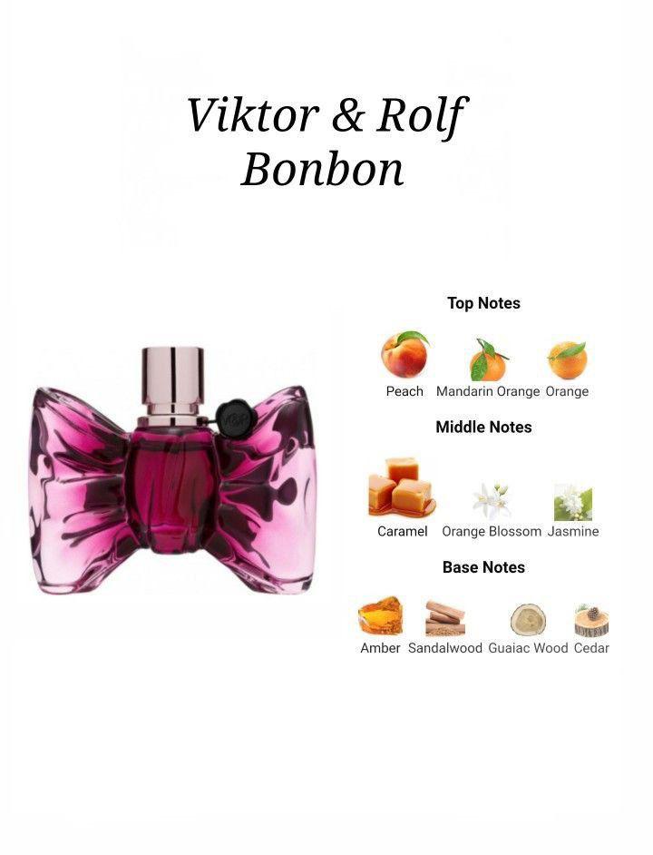 BonBon Parfume