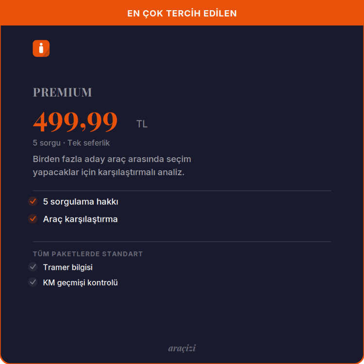 Premium