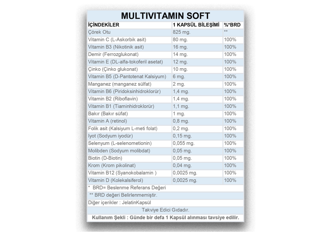 AYM Soft Multivitamin B003