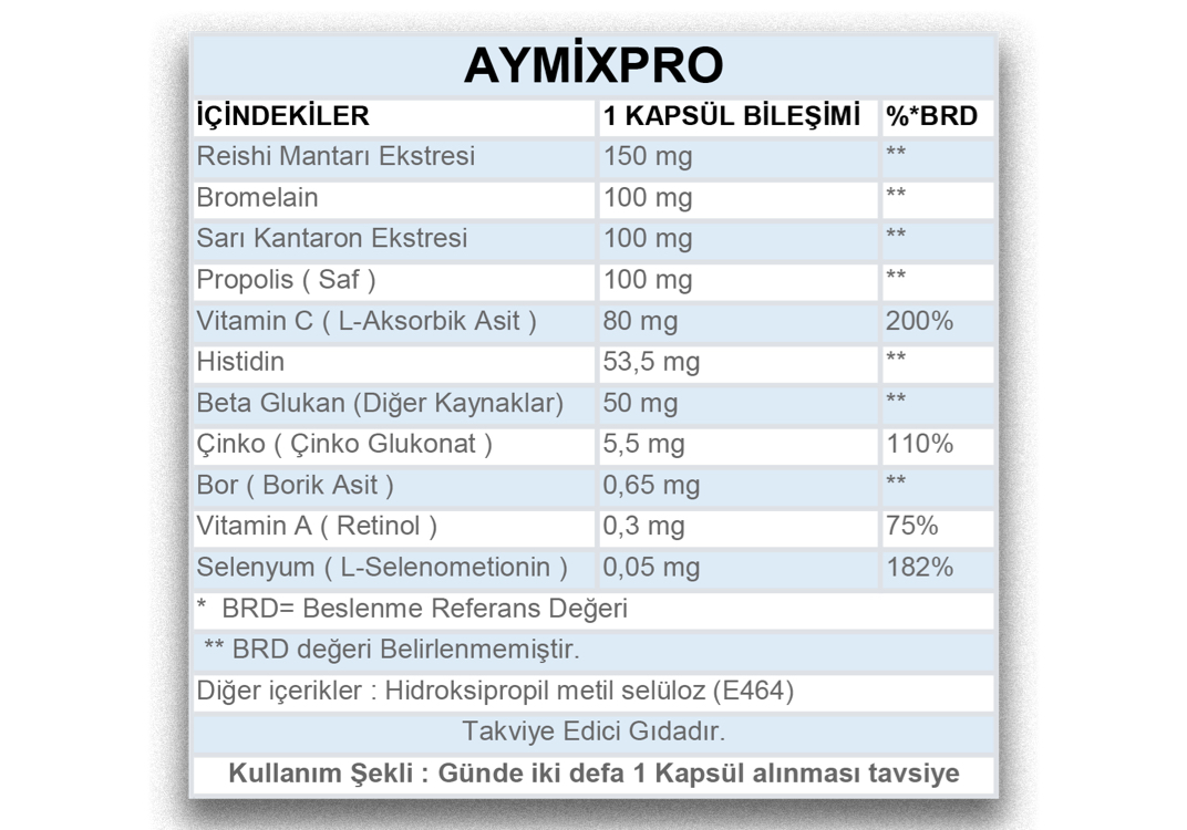 AYMixpro B010