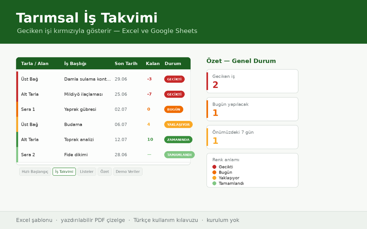 Tarımsal İş Takvimi ve Gecikme Uyarıcısı