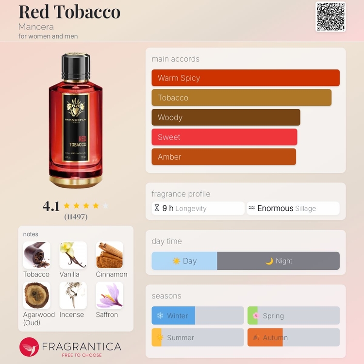 Mancera Red Tobacco EDP