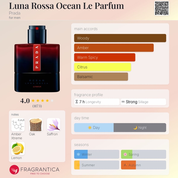 Prada Luna Rossa Ocean Le Parfum