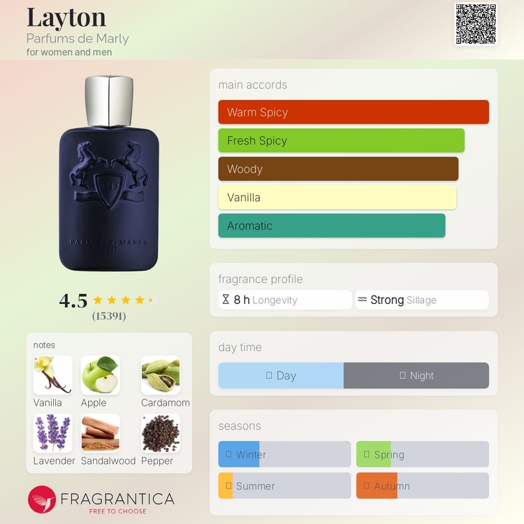 Parfums De Marly Layton