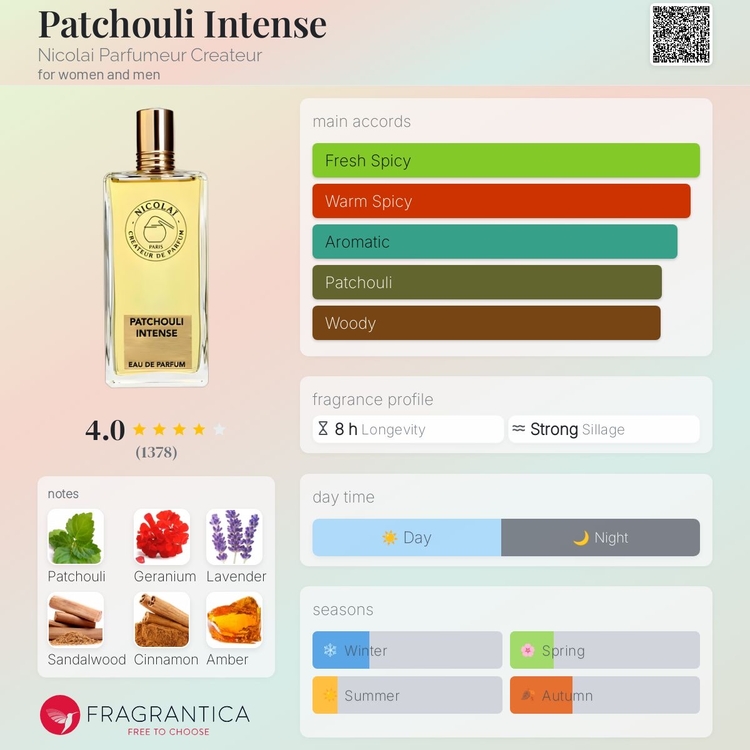 Nicolai Patchouli Intense EDP