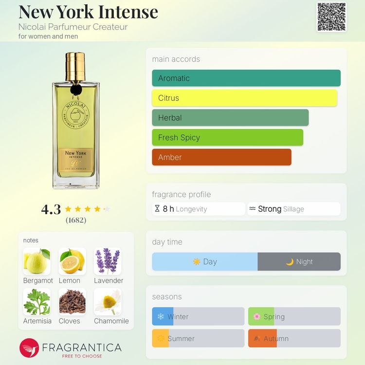 Nicolai New York Intense EDP