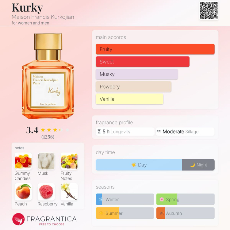 Maison Francis Kurkdjian Kurky (Minyatür)