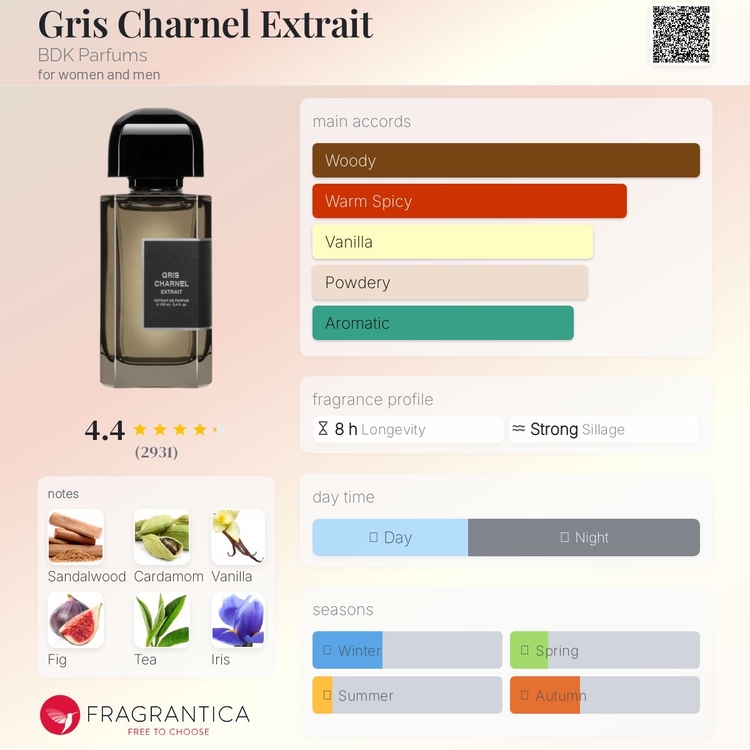 BDK Parfums Gris Charnel Extrait