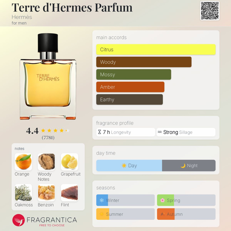 Hermes Terre d’Hermes Pure Parfum