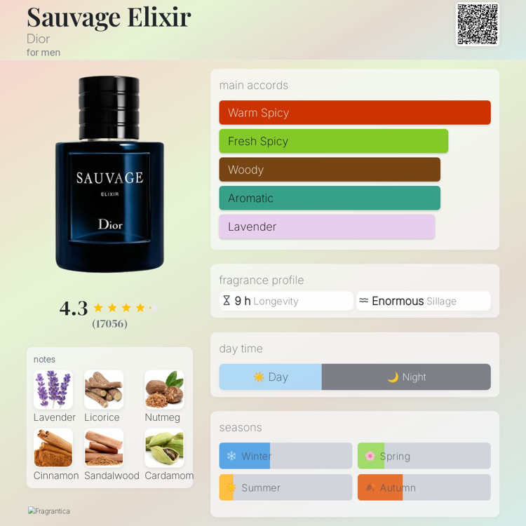 Dior Sauvage Elixir