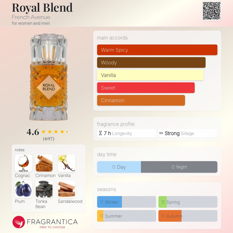 French Avenue Royal Blend (Angels' Share)