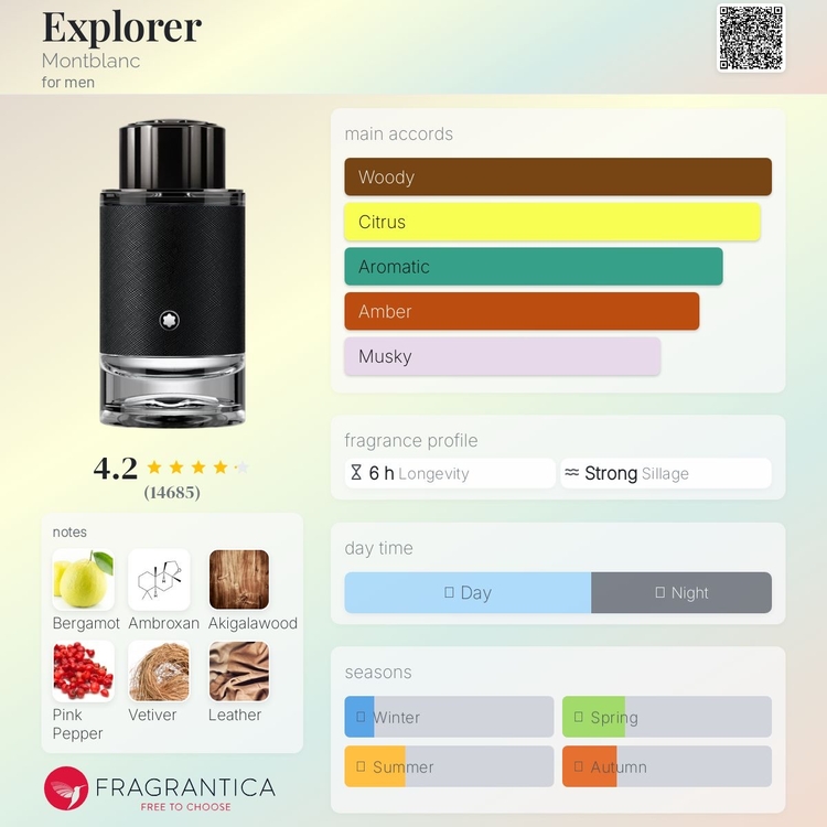 Montblanc Explorer EDP