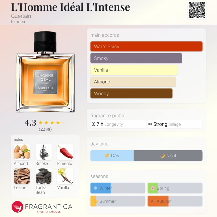 Guerlain L’Homme Idéal L’Intense