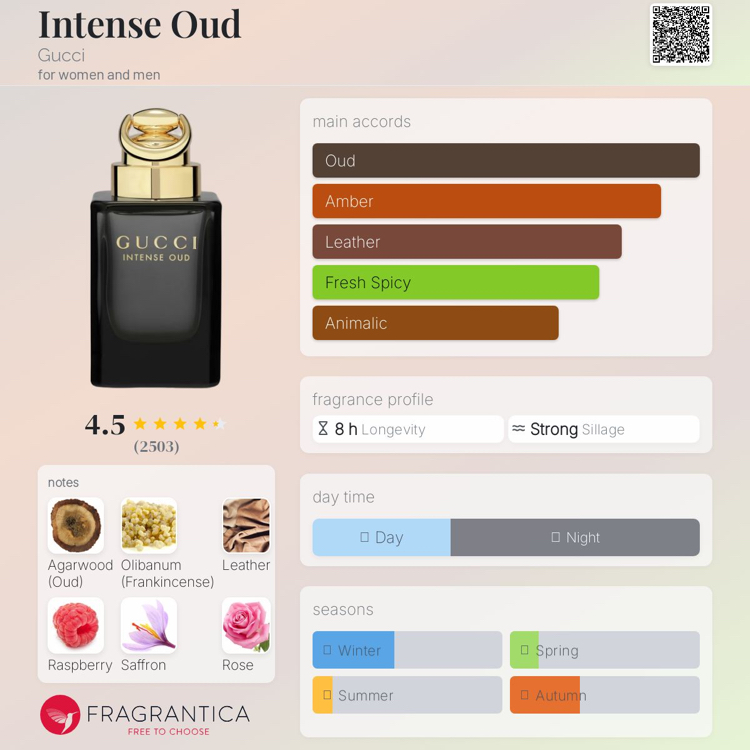 Gucci Intense Oud