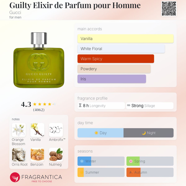 Gucci Guilty Elixir (Minyatür)