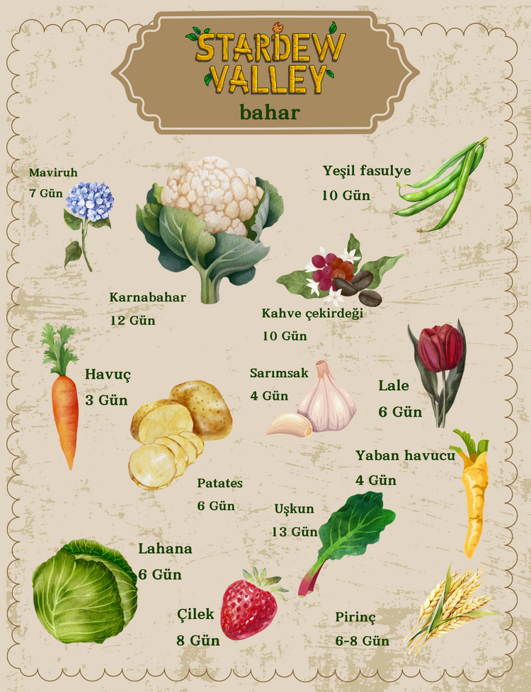 Stardew Valley Hasat Takvimi