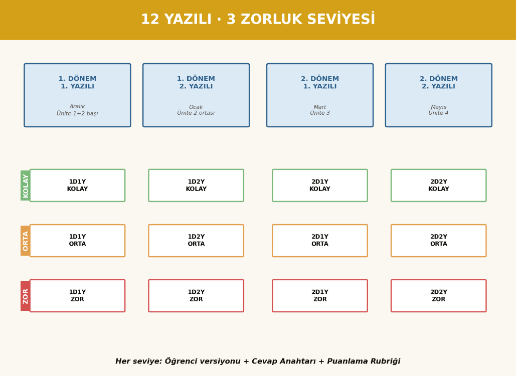 BFY Hoca Kiti — 9. Sınıf Fizik · Tam Paket (28 Hafta + 12 Yazılı) · Maarif Uyumlu