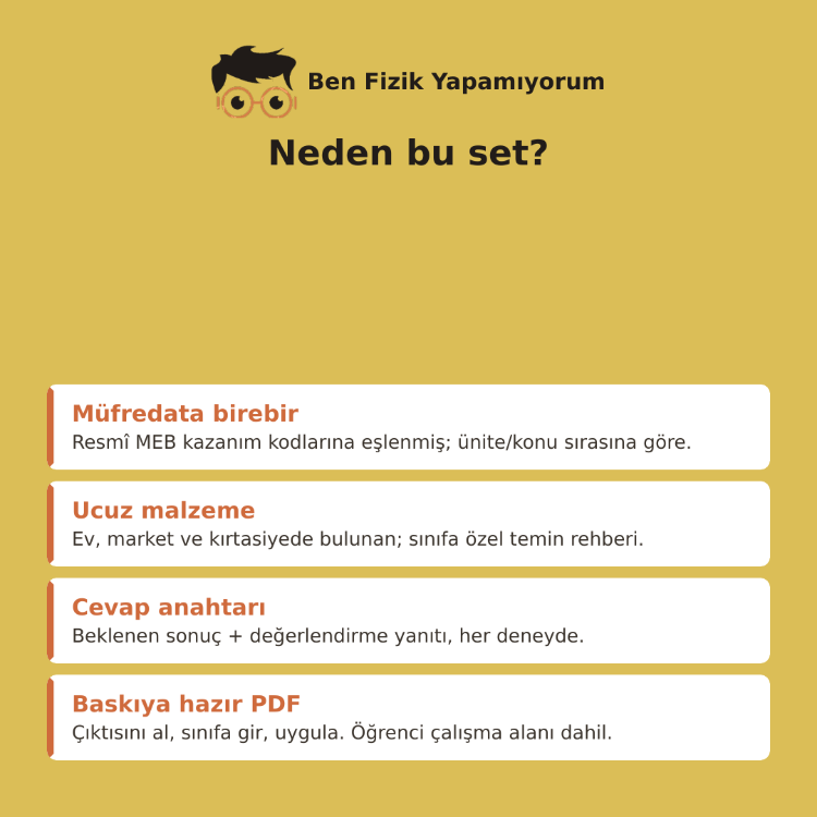 Maarif Fizik Deney Planları 9-12. Sınıf — 84 Haftalık Deney (PDF Set)