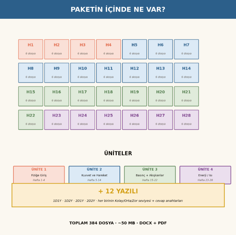 BFY Hoca Kiti — 9. Sınıf Fizik · Tam Paket (28 Hafta + 12 Yazılı) · Maarif Uyumlu