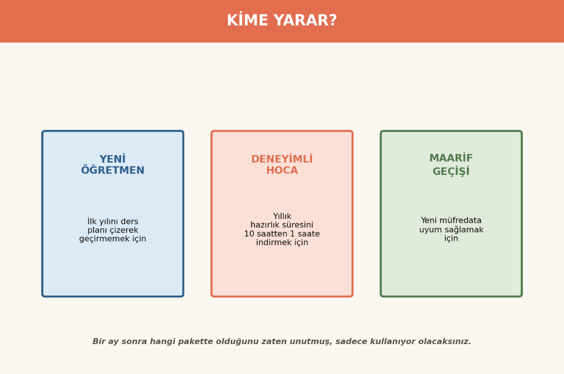 BFY Sınav Paketi — 9. Sınıf Fizik · 12 Yazılı + Cevap Anahtarları · Maarif Standardı