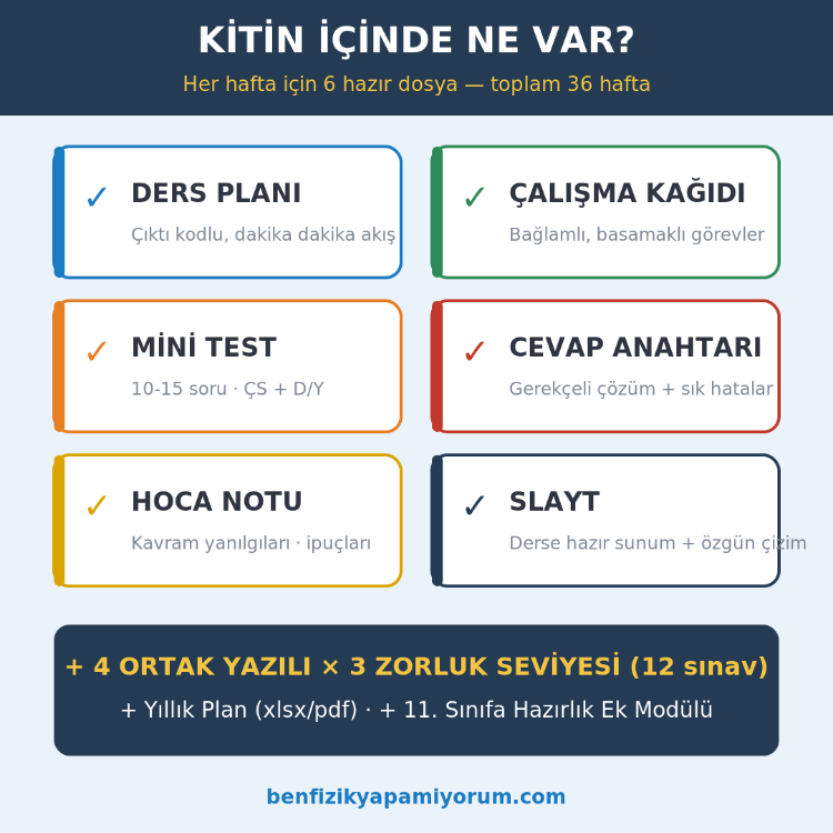 BFY Hoca Kiti — 10. Sınıf Fizik · 36 Hafta + 11. Sınıfa Hazırlık (v2.1)