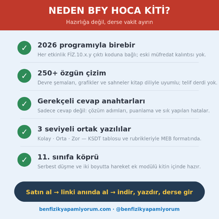 BFY Hoca Kiti — 10. Sınıf Fizik · 36 Hafta + 11. Sınıfa Hazırlık (v2.1)