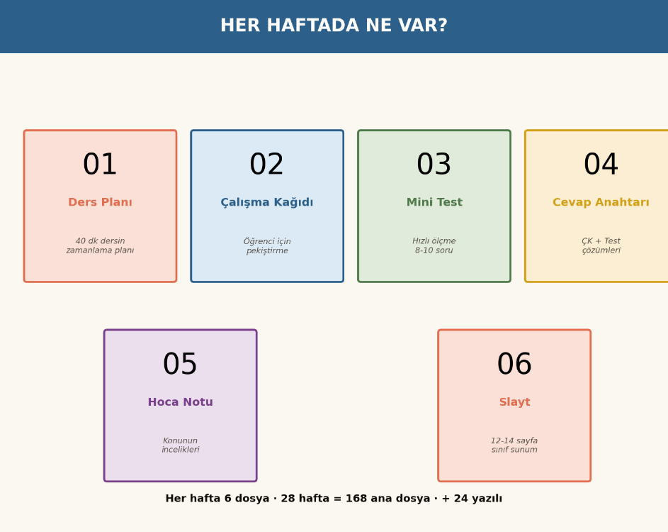 BFY Hoca Kiti — 9. Sınıf Fizik · Tam Paket (28 Hafta + 12 Yazılı) · Maarif Uyumlu