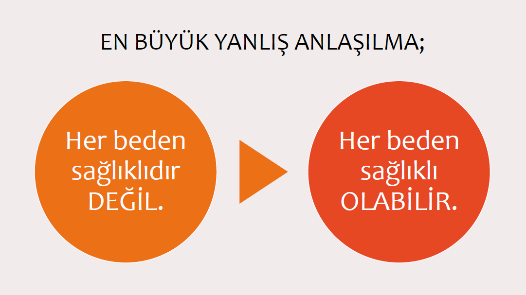 Her Bedende Sağlık (HAES) Kitapçığı