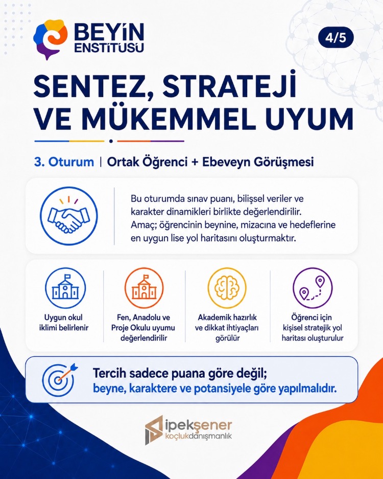 LGS STRATEJİK YOL HARİTASI NÖRO-ANALİZLİ ÖZEL PROGRAM