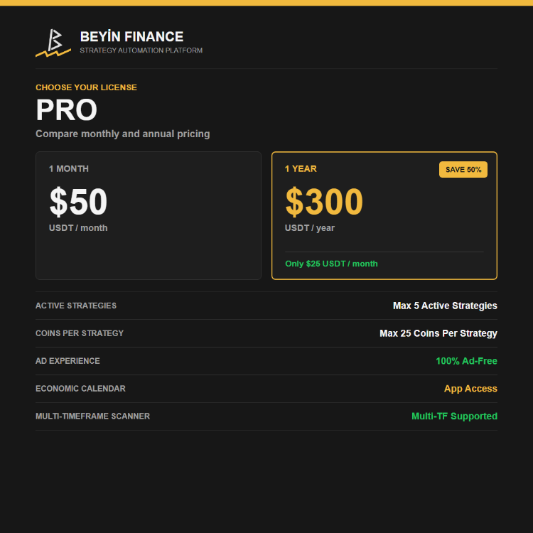 PRO PLAN (Select Duration)