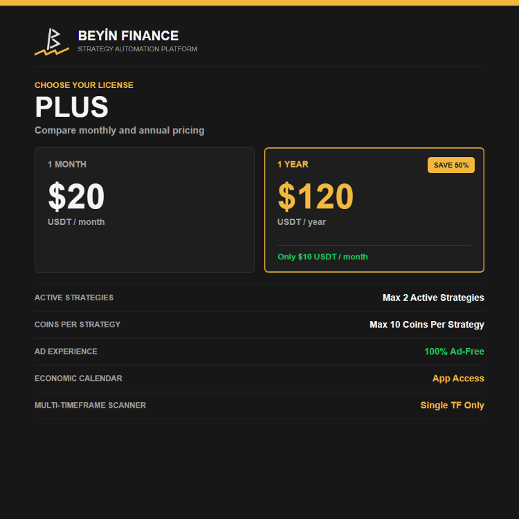 PLUS PLAN (Select Duration)