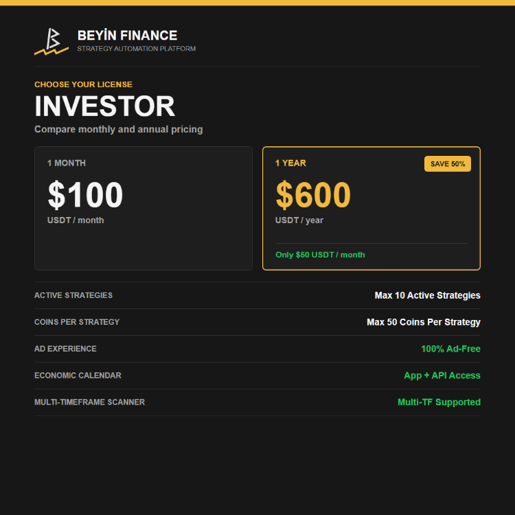 INVESTOR PLAN (Select Duration)