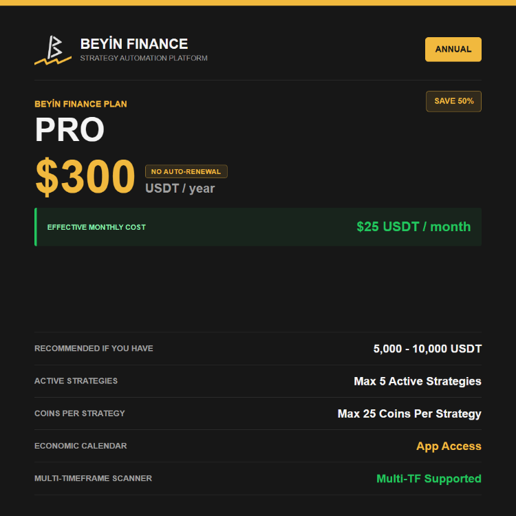 PRO PLAN (Select Duration)