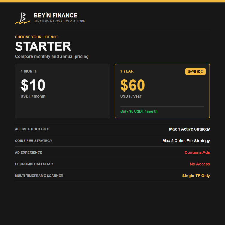 STARTER PLAN (Select Duration)