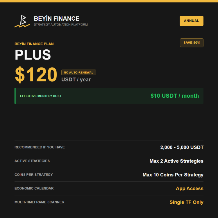 PLUS PLAN (Select Duration)