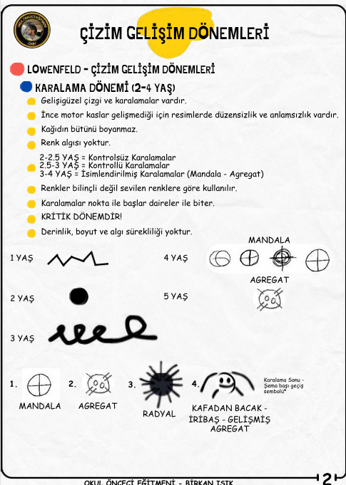 GÖRSEL SANATLAR EĞİTİMİ KONU ANLATIM FASİKÜLÜ (2026)