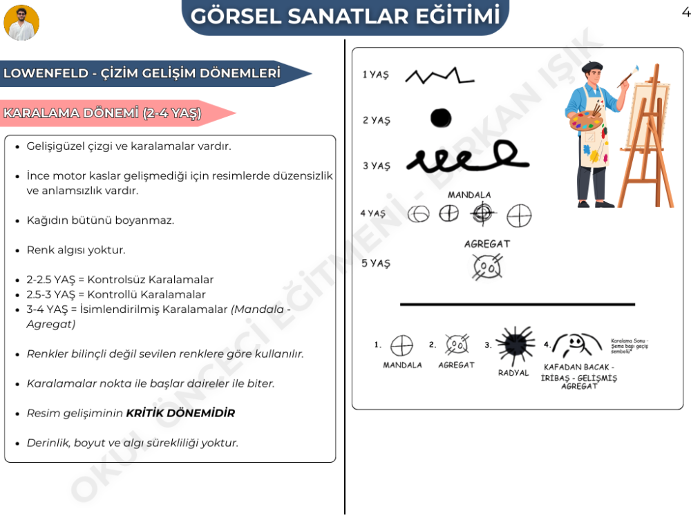 GÖRSEL SANATLAR EĞİTİMİ KONU ANLATIM FASİKÜLÜ (2027)