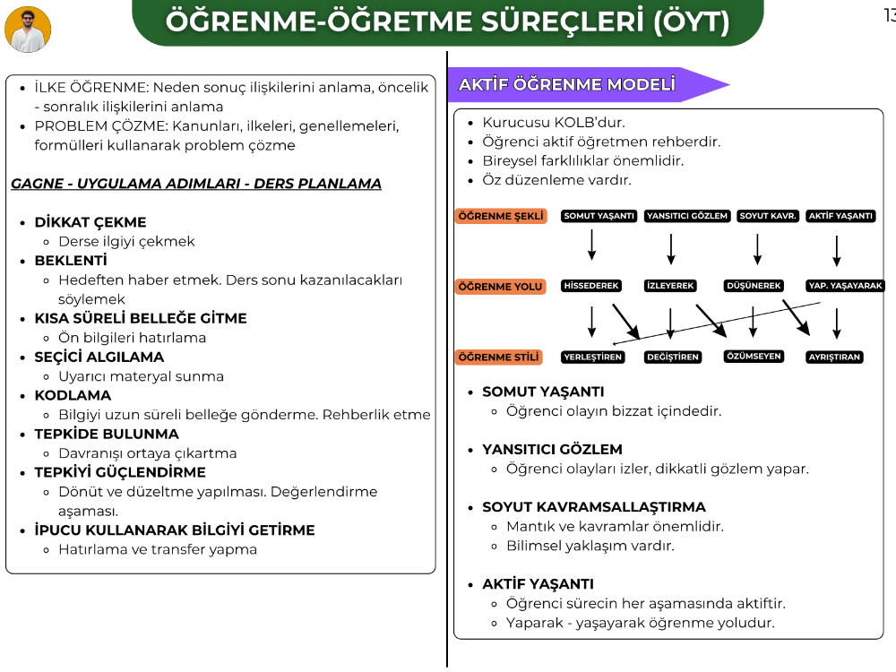 ÖĞRETME-ÖĞRENME SÜREÇLERİ (ÖYT) KONU ANLATIM FASİKÜLÜ (2027)