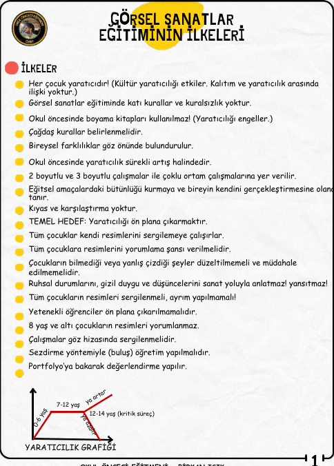 GÖRSEL SANATLAR EĞİTİMİ KONU ANLATIM FASİKÜLÜ (2026)