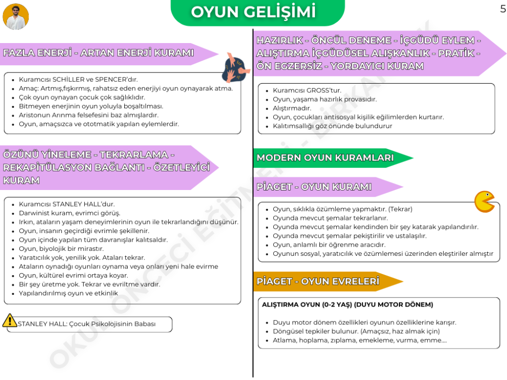 OYUN GELİŞİMİ KONU ANLATIM FASİKÜLÜ (2027)